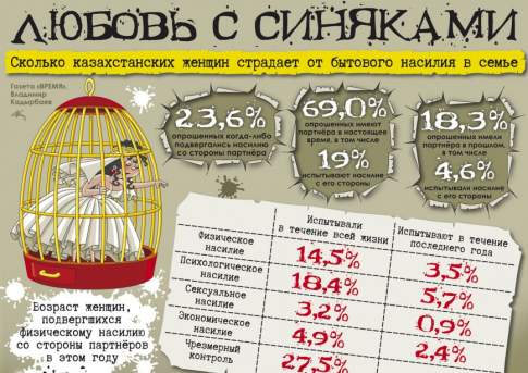 Любовь с синяками